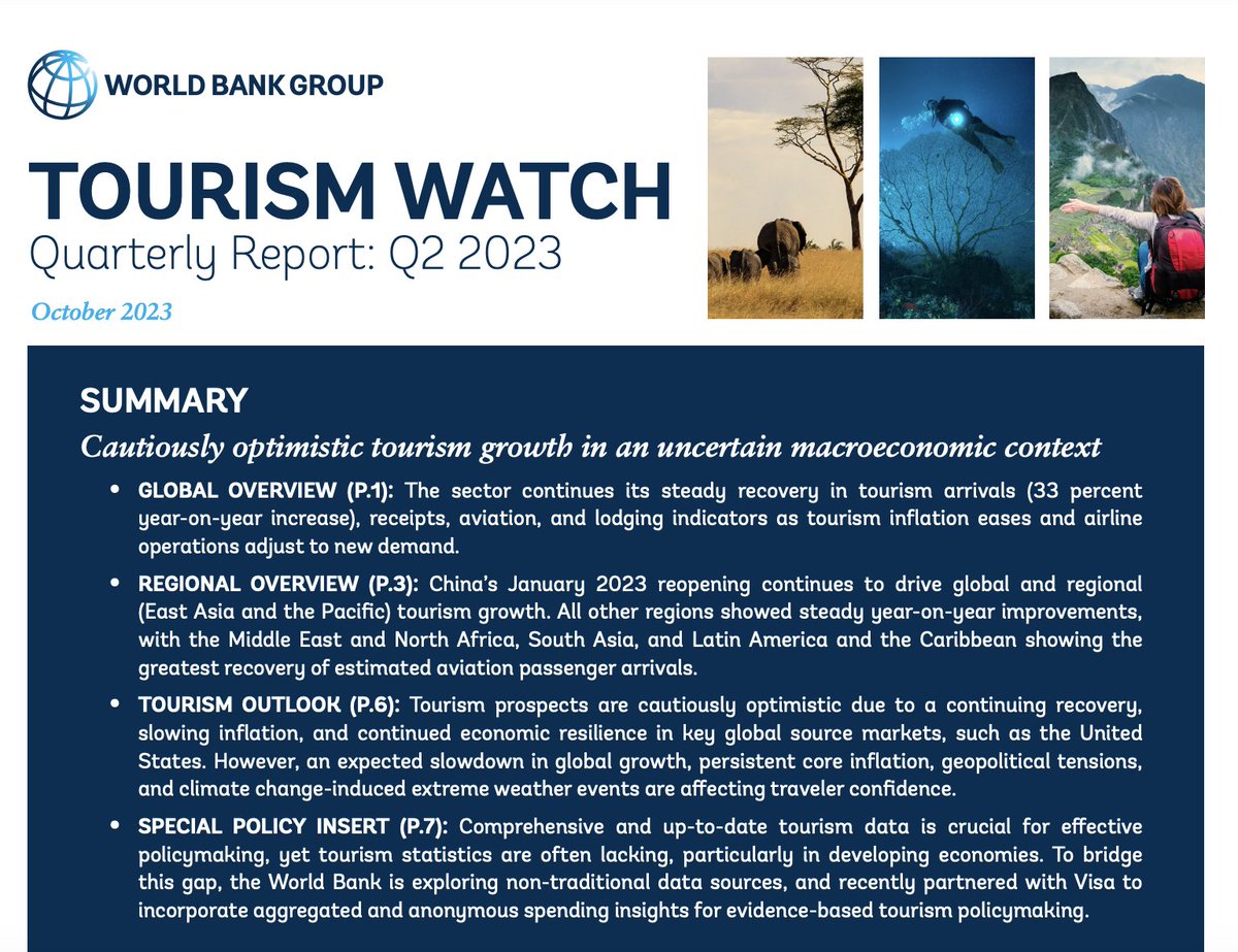 WorldBankMENA's tweet photo. Global tourism was cautiously optimistic despite macroeconomic uncertainty in the first half of 2023.
Find out what this means for your destination from the @WorldBank’s new Tourism Watch quarterly bulletin #tourism4dev https://t.co/MVXJTUvKWh https://t.co/E7H82nGpU5
