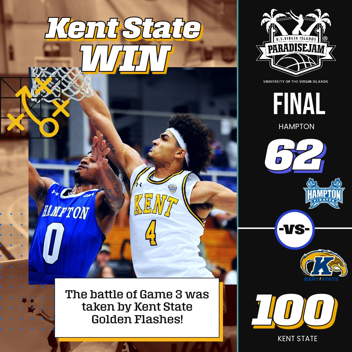 paradisejam's tweet photo. The 3rd Game ends with @KentStMBB coming out on top ๐
#KentStMBB x #Team108
@USVItourism @Bballtravelers @BKiser_VINews #naturallyinrhythm #TimeToJam #ParadiseJam #USVI #UVI #CollegeBasketball #ESPN3 #CollegeBasketball #USVItourism
PHOTO BY: Bill Kiser/Virgin Island Daily News https://t.co/OJSrlQhM7W