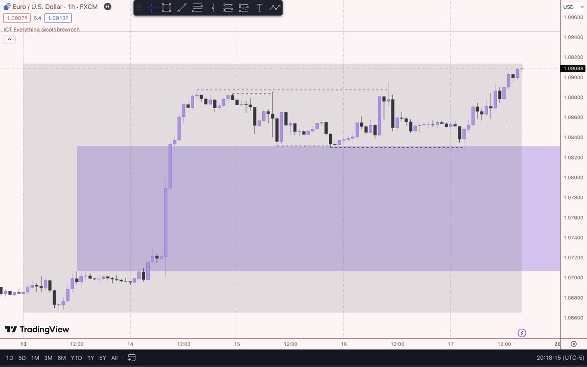 Last week on $EURUSD

We can see many exemples where price took liquidity just before reversing