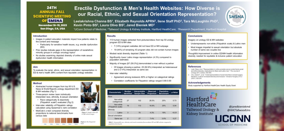 Jared Bieniek (@jaredbieniekmd) on Twitter photo How #DEI aware is your #ErectileDysfunction & #MensHealth online content?
Maybe 🤔 not as good as we think: non-white and Latino men underrepresented
#SMSNA23 <a href="/SMSNA_ORG/">SMSNA</a> <a href="/im_krishna_c/">Krishna Channa</a> <a href="/HHCTallwoodUro/">HHC Tallwood Urology</a> How #DEI aware is your #ErectileDysfunction & #MensHealth online content?
Maybe 🤔 not as good as we think: non-white and Latino men underrepresented
#SMSNA23 <a href="/SMSNA_ORG/">SMSNA</a> <a href="/im_krishna_c/">Krishna Channa</a> <a href="/HHCTallwoodUro/">HHC Tallwood Urology</a>