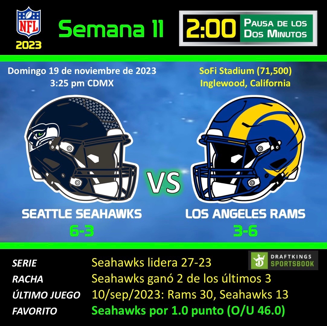 NFL 2023, Semana 11

@Seahawks #Seahawks en @RamsNFL #RamsHouse 

#SEAvsLAR @LSeahawkers @SeahawksMex @SeaHawksMX @seahawksPR @VamosRams @RamsFansMexico @SofiStadium #NFL #NFL2023 #NFLMX #NFLMexicoFans #NFLTwitter #TodalaNFLenP2M