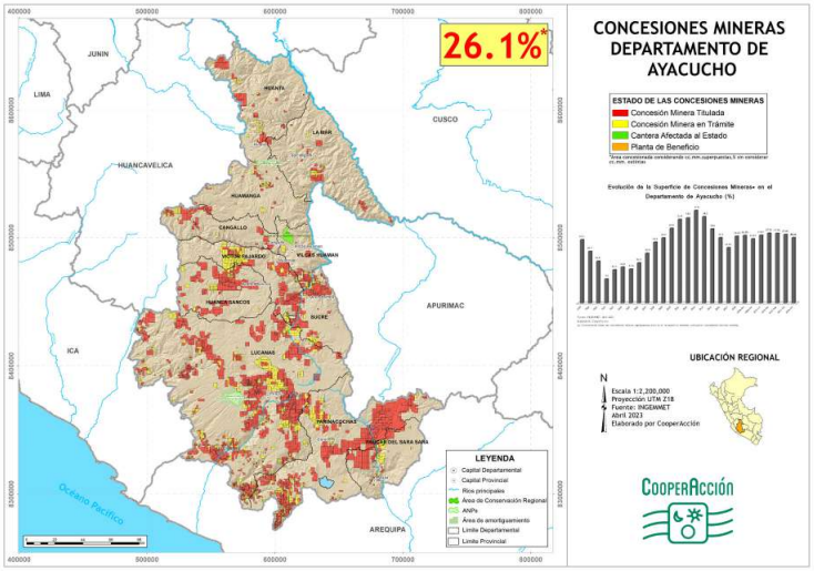 DionelMarC's tweet photo. Me sorprende que nadie haya sacado mapas de concesiones mineras del departamento de #AYACUCHO y, especialmente de la provincia de Huanta, a raíz de esta protesta social.

En ese sentido va un pequeño🧵con información de concesiones. 

A abril de 2023, el 26.1 % del departamento https://t.co/MYqEmoO3lZ