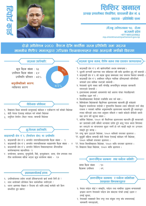shisir's tweet photo. सांसदको रुपमा - मेरो दोस्रो "रिपोर्ट कार्ड"
२०८० बैशाख २४ देखि कार्तिक १६ सम्मको प्रतिनिधि सभा सञ्चालन अवधिमा गरेका गतिविधिका "हाइलाइटस्" ।
---
