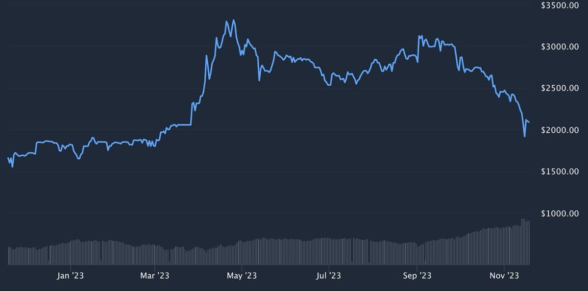 Không thấy bờ rồi :)))