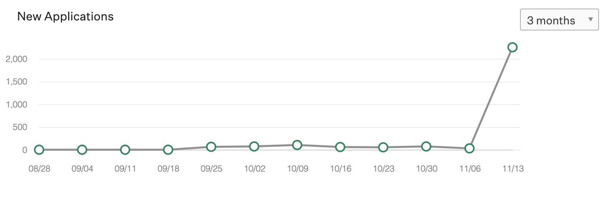 Clearly the applicant pool knows something about Chalk.