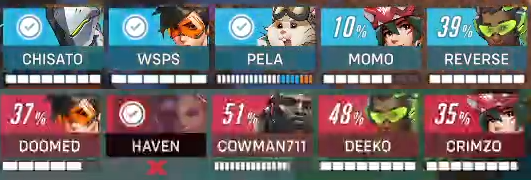 O3Splash's tweet photo. You're balling, we're fisting. We are not the same.
3-0 vs @revati_jp
#DRIPORDROWN #FISTED #SQUIRTEDON https://t.co/BFGW54hoZn