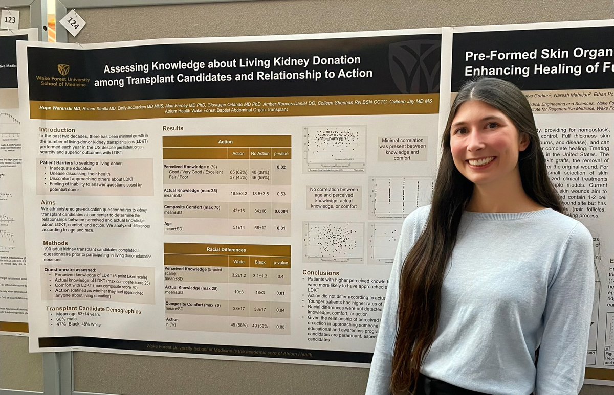 Another Surgical Sciences Research Day in the books! A great opportunity to share our work “Assessing Knowledge about Living Kidney Donation among Transplant Candidates and Relationship to Action”