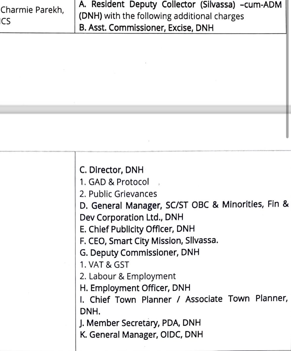Career update: Promoted to Additional District Magistrate with some added responsibilities of GAD/Protocol and Public Grievances departments. 

Blessed. Grateful. Humbled 😇