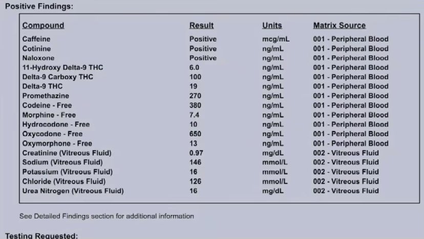 GarfWRLD's tweet photo. Explaining Juice WRLD's toxicology report: https://t.co/rXWhfbkzYz