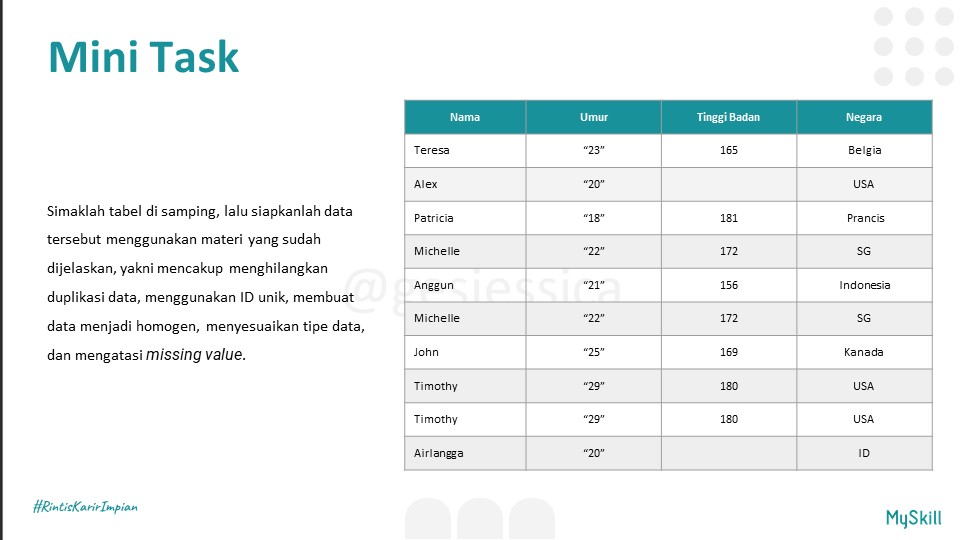 gesjessica's tweet photo. Glad to be part of @myskill_id for #learnatmyskill of Data Science Introduction. Akhirnya menjadi #sipalingproduktif dan #sipalingbelajar di weekend, lol 😂 https://t.co/oCBXILLQ9j