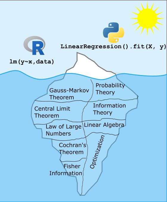 Check Best Statistics Online Courses-> mltut.com/best-statistic… #MachineLearning #100DaysOfCode #IoT #100DaysOfMLCode #Python #javascript #Serverless #womenwhocode #cybersecurity #RStats #CodeNewbie #DataScience #DEVCommunity #BigData #Analytics #pythonprogramming #SQL #OpenAI