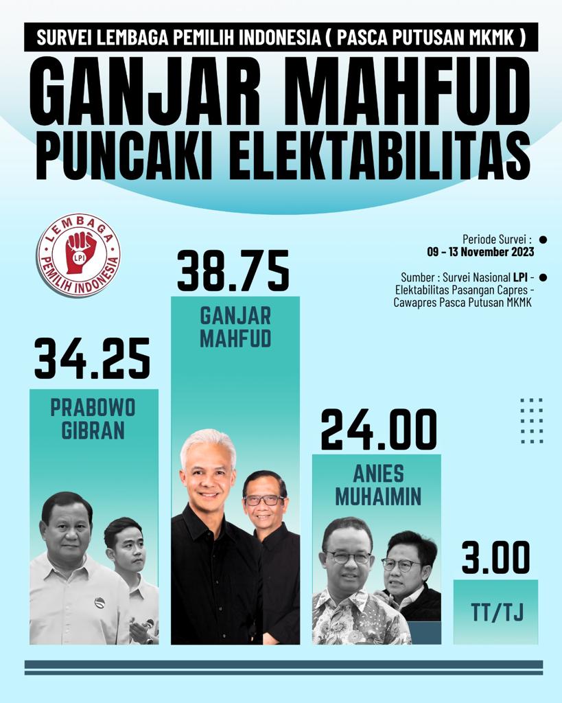 Rapatkan barisan bersama Ganjar Pranowo dan Mahfud MD
#AyodukungGanjar #GanjarCapres
#MahfudMD
#Ganjardihati #Ganjarthebest
#GanjaruntukIndonesia