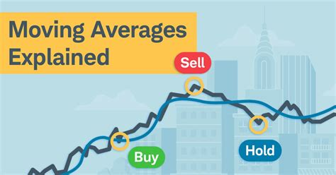 bryannleader's tweet photo. How do use moving averages in trading?

Moving averages are a popular and useful tool for technical analysis in trading. They can help you identify the trend direction, support and resistance levels, and potential entry and exit points. Here are some ways you can use moving averages in your trading:

Trend direction: You can use a single moving average or multiple moving averages on your chart to see the general direction of the price movement. If the price is above the moving average, it indicates an uptrend; if the price is below the moving average, it indicates a downtrend. You can also use different lengths of moving averages to see the short-term, medium-term, and long-term trends. For example, a 50-day moving average can show the medium-term trend, while a 200-day moving average can show the long-term trend. You can also look at the slope and the angle of the moving average to see how strong or weak the trend is.
Support and resistance: A moving average can also act as a dynamic support and resistance level for the price. In an uptrend, the price may bounce off the moving average and continue to rise; in a downtrend, the price may face resistance from the moving average and continue to fall. You can use different lengths of moving averages to find different levels of support and resistance. For example, a 20-day moving average can act as a short-term support or resistance, while a 100-day moving average can act as a long-term support or resistance.
Moving average crossovers: A moving average crossover occurs when two moving averages of different lengths cross each other on the chart. This can signal a possible change in the trend direction or the strength of the trend. There are two types of moving average crossovers: bullish and bearish. A bullish crossover occurs when a shorter-term moving average crosses above a longer-term moving average, indicating that the price is gaining momentum and may start an uptrend. A bearish crossover occurs when a shorter-term moving average crosses below a longer-term moving average, indicating that the price is losing momentum and may start a downtrend. You can use different combinations of moving averages to generate different signals. For example, a 10-day and 50-day moving average crossover can signal a short-term trend change, while a 50-day and 200-day moving average crossover can signal a long-term trend change.
These are some of the basic ways you can use moving averages in your trading. However, you should also be aware of the limitations and challenges of using moving averages. Moving averages are lagging indicators, meaning that they react to the price movements after they have already occurred. Therefore, they may not be able to capture the exact tops and bottoms of the market, and they may give false or late signals in volatile or sideways markets. You should also use other technical indicators and tools to confirm and complement the signals from the moving averages, such as volume, trend lines, chart patterns, and oscillators. You should also experiment with different periods and types of moving averages to find the ones that suit your trading style, time frame, and market conditions.

For more information and examples of moving averages, you can check out these sources: Investopedia, TradingView, HMarkets, Charles Schwab, and BabyPips. I hope this helps you understand how to use moving averages in your trading. 😊