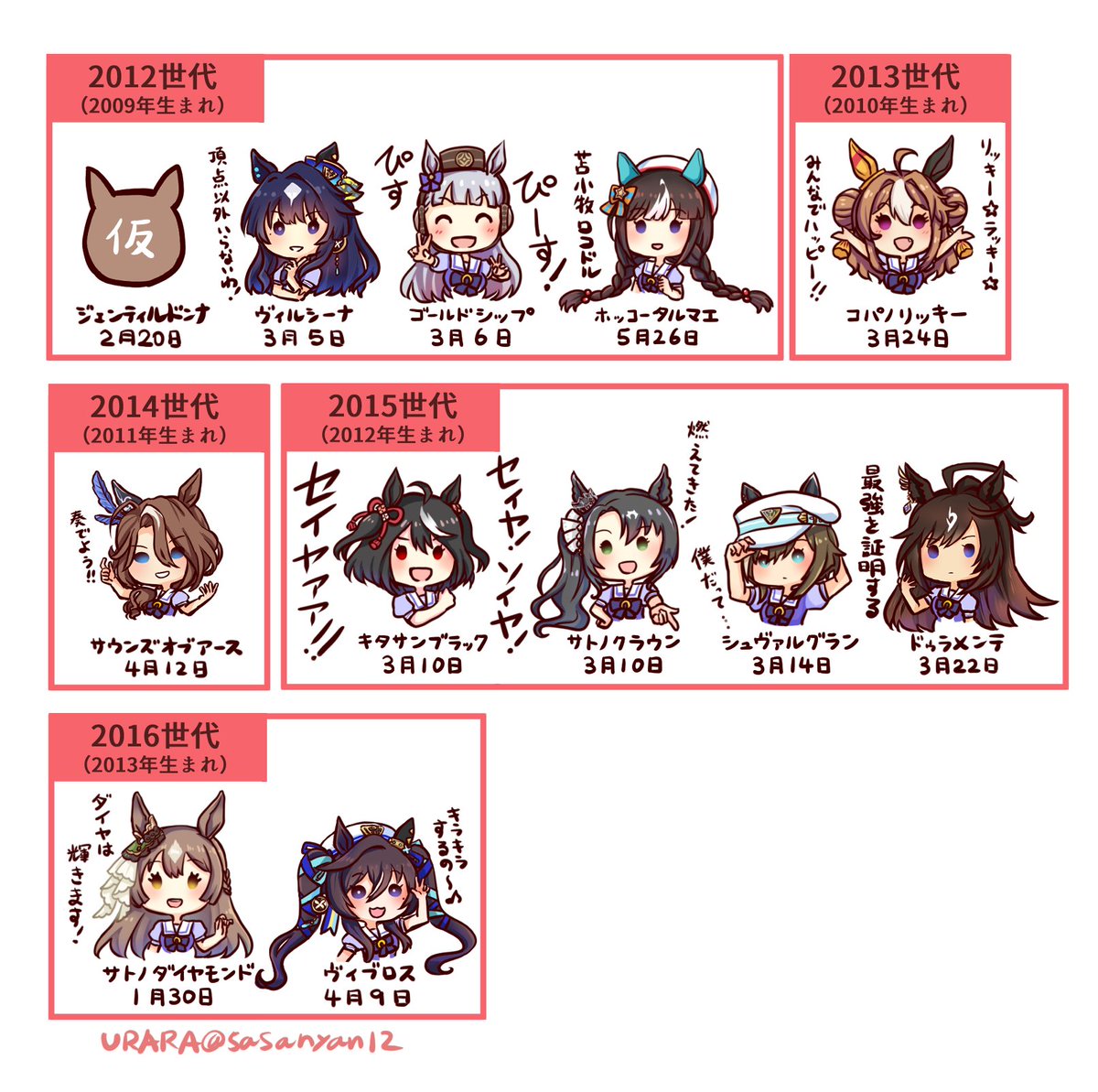 ジェンティルドンナ、ヴィルシーナ、ゴールドシップ、ホッコータルマエ