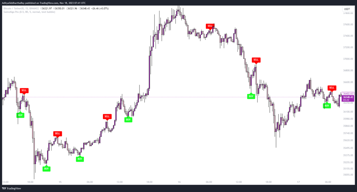 ~I do have a paid indicator script [ G@inz Alg0 Pr0 = 150$ (Google it) ]

~I'm giving away the indicator for free to my followers

Rule:
Follow <a href="/Adityaroypspk/">Aditya Siddhartha Roy❁</a>
Like ❤️
Retweet 🔁

Note : I'm not the creator of this indicator &amp; credits to the creator

#Giveaway $BTC #BTC #Bitcoin