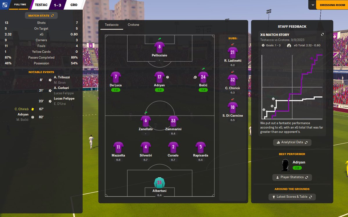 amotif51's tweet photo. #fm24 is also good to fm me like in the prev versions 🤦🏼‍♂️😁 https://t.co/HKUrKARCp9