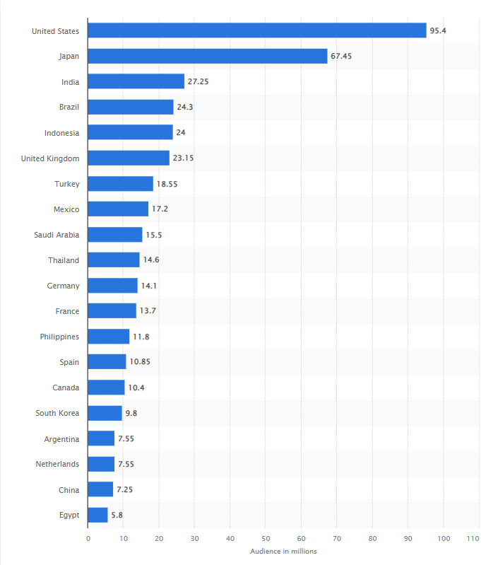 Stats_all_thing's tweet photo. X users by country (2023) in millions.
Source(https://t.co/2SWMLiKjJ3) https://t.co/4q8IUUapnF