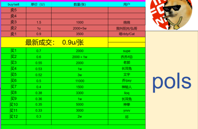 btc_tigerx's tweet photo. #pols #matic #prc20 #sols #arbs #opts #zkss
前晚我应该是全网第一个质疑pols合约mint机制问题的博主吧,发完推后直接加仓了五万张,恭喜那天晚上跟着我从0.004成本打的家人们,截止目前0.9已经225倍,由于个人精力有限,现计划开个精英小队,有意者加助理v:opinionsun8
https://t.co/dKMTkgyHSH https://t.co/qGgUt7AOQx