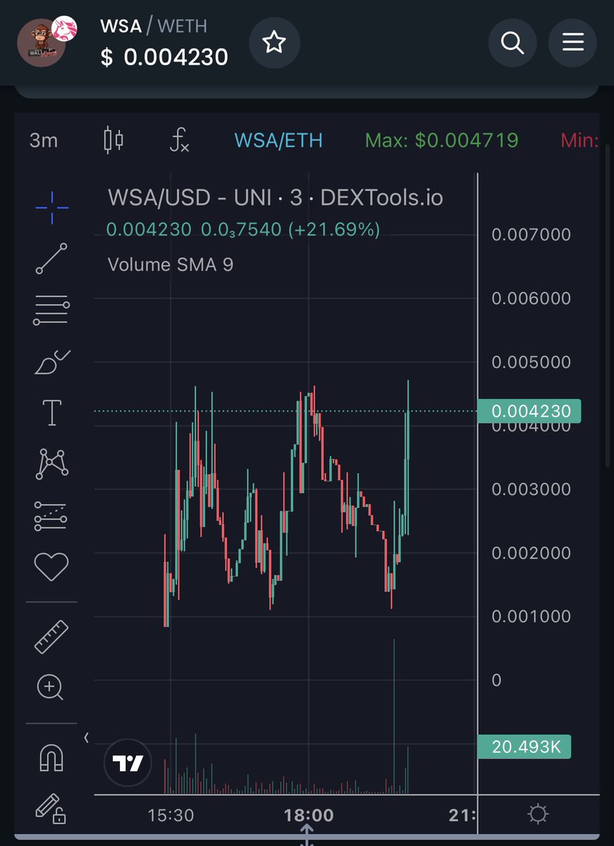 Seems like people know what’s going down tomorrow. $WSA

APE STRONG TOGETHER