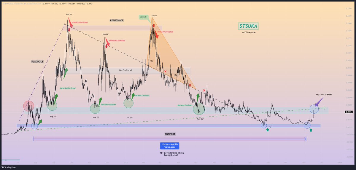 ChartGuru♪ tweet media