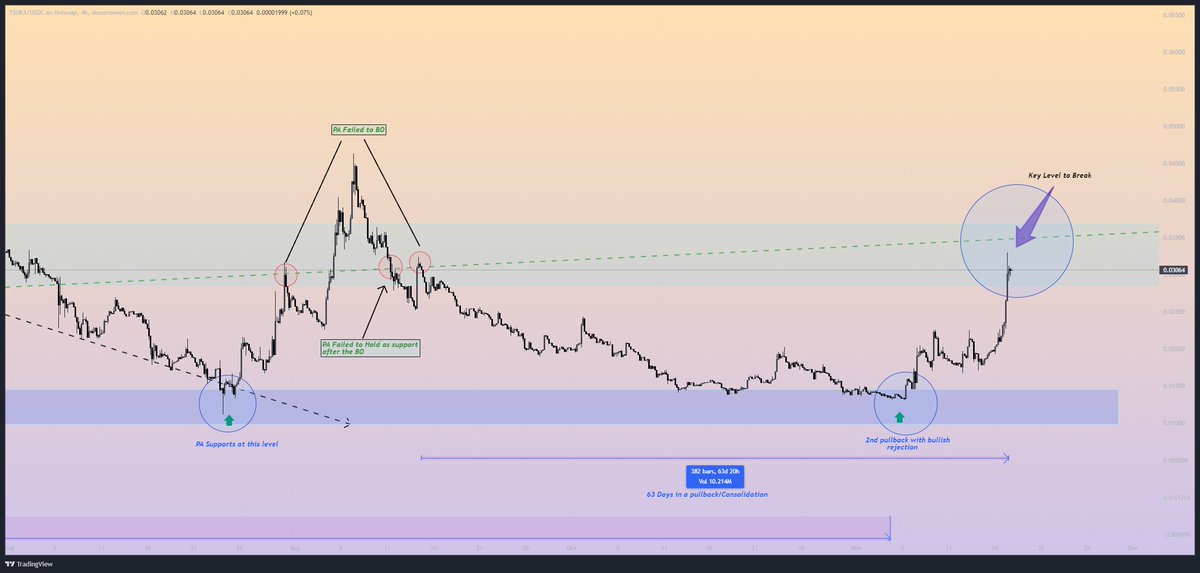 ChartGuru♪ tweet media