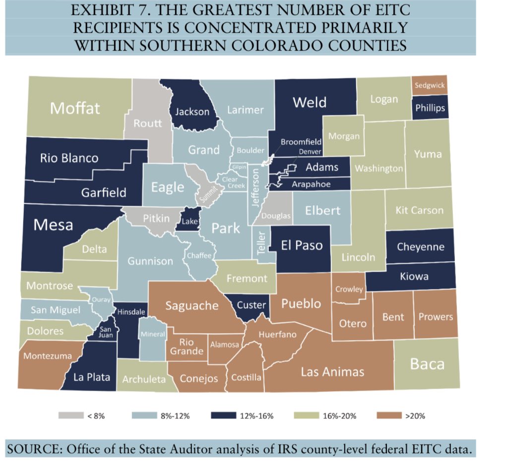 Singer4BoCo's tweet photo. The Earned Income Tax Credit is a powerful anti-poverty tool that especially helps rural Colorado … and it’s getting a supercharge right now.
#coleg 

https://t.co/IDWZcjjwfw

@JennyforCO @RepMaryYoung https://t.co/2fz1rqGktI