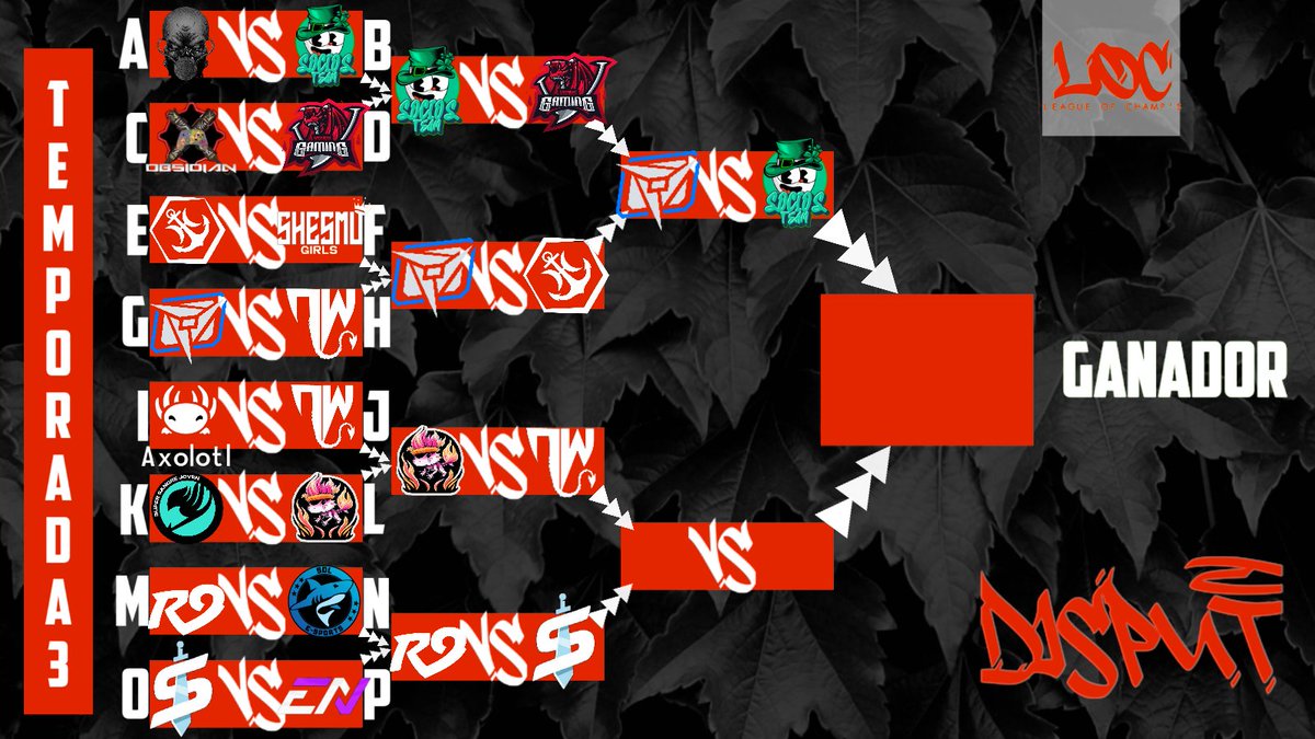 Así terminamos la tabla de la división DISPUT:

<a href="/TheBlackOpsGG/">Black Ops Esports ✪</a> 
<a href="/socios_team__/">Socios Team</a> 
<a href="/AxolotlEternal/">Axolotl</a> 
<a href="/By__Twilight/">Twilight 🌙</a> 
@RedNine_G 
<a href="/SlainGGs/">SLAiN Gaming</a> 

¿Que equipo seguirá con vida?

#LEAGUEOFCHAMPS3🏆
#LOC✨️
#GEARSOFWAR5🎮