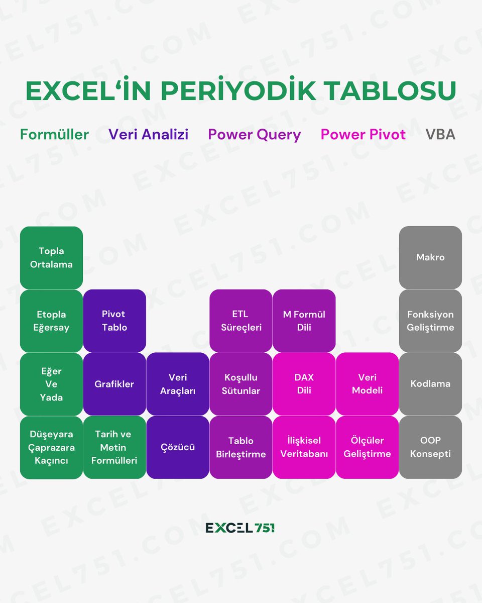 Excel_751's tweet image. Excel&apos;in özellikleri ve öğrenilmesi gereken maddelerini periyodik tablo halinde paylaşıyoruz.

Siz bu gösterimi beğendiniz mi? Şu anda hangi aşamadasınız? 😊

💚 EXCEL &amp;amp; 🧡POWERPOINT ŞABLONLARIMIZI İNDİRİN!
shopier.com/excel751

#excel751 #excel