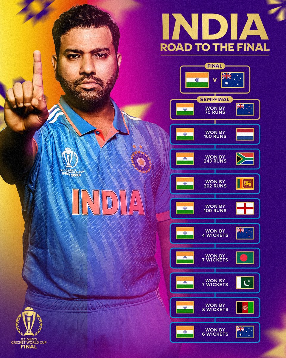 Atulkumar_0563's tweet photo. Best captain of the cricket history #Rohitsharma Strugle, Hardwork,Patience, Consistency,Unity ...Best of luck for create a new world record in cricket history https://t.co/4Q3TEFb66J