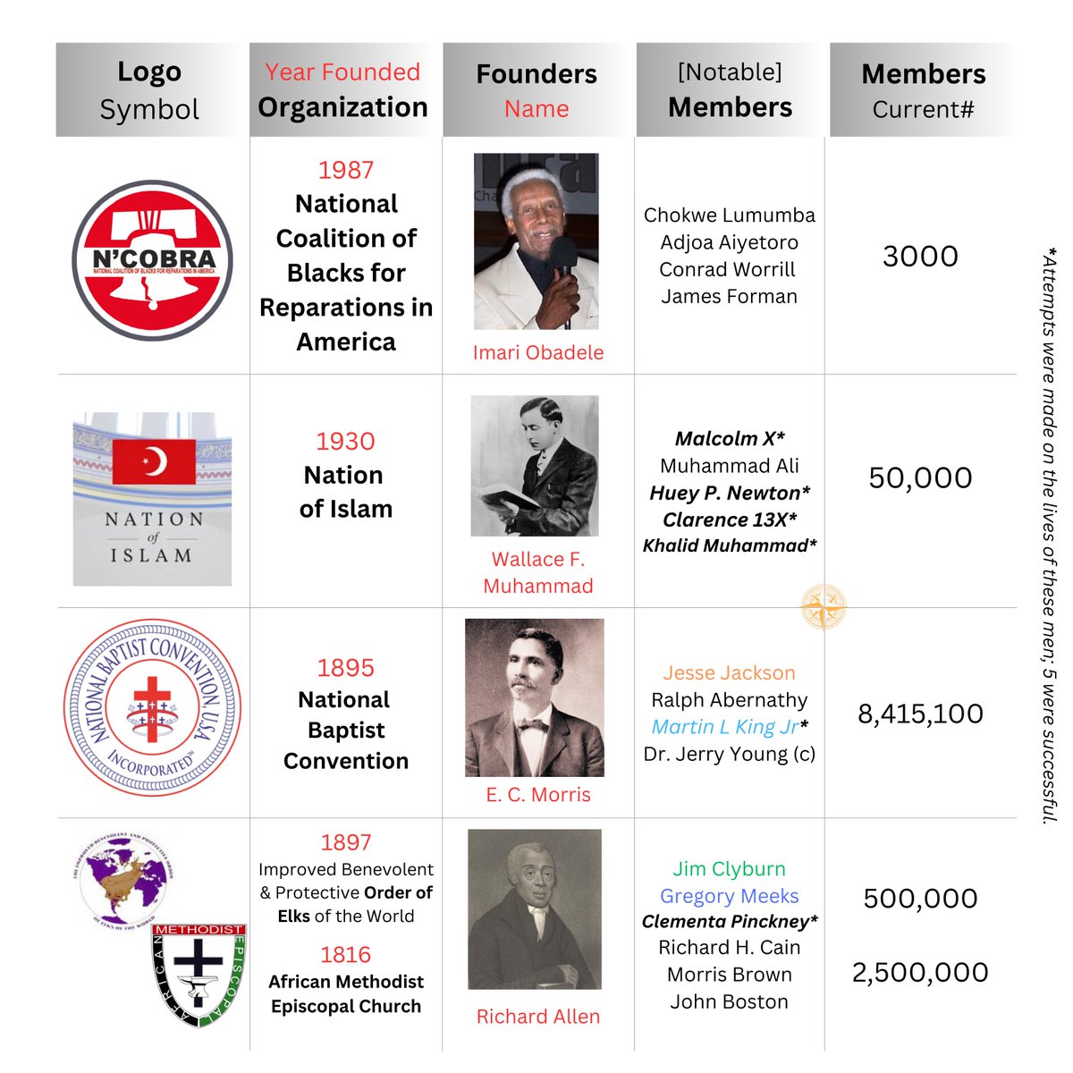 [Exp 14] Organizations &amp; Obligations
Are organizations legally or 
morally obligated to non-members &amp;
non-financial supporters (rhetorical)