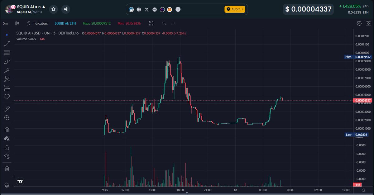 silentmodexxx's tweet photo. #SQUIDAI
Next leg incoming.
Make sure to tune into the Space with us !
https://t.co/P06MowaVRy https://t.co/Y9pvBFMDDI