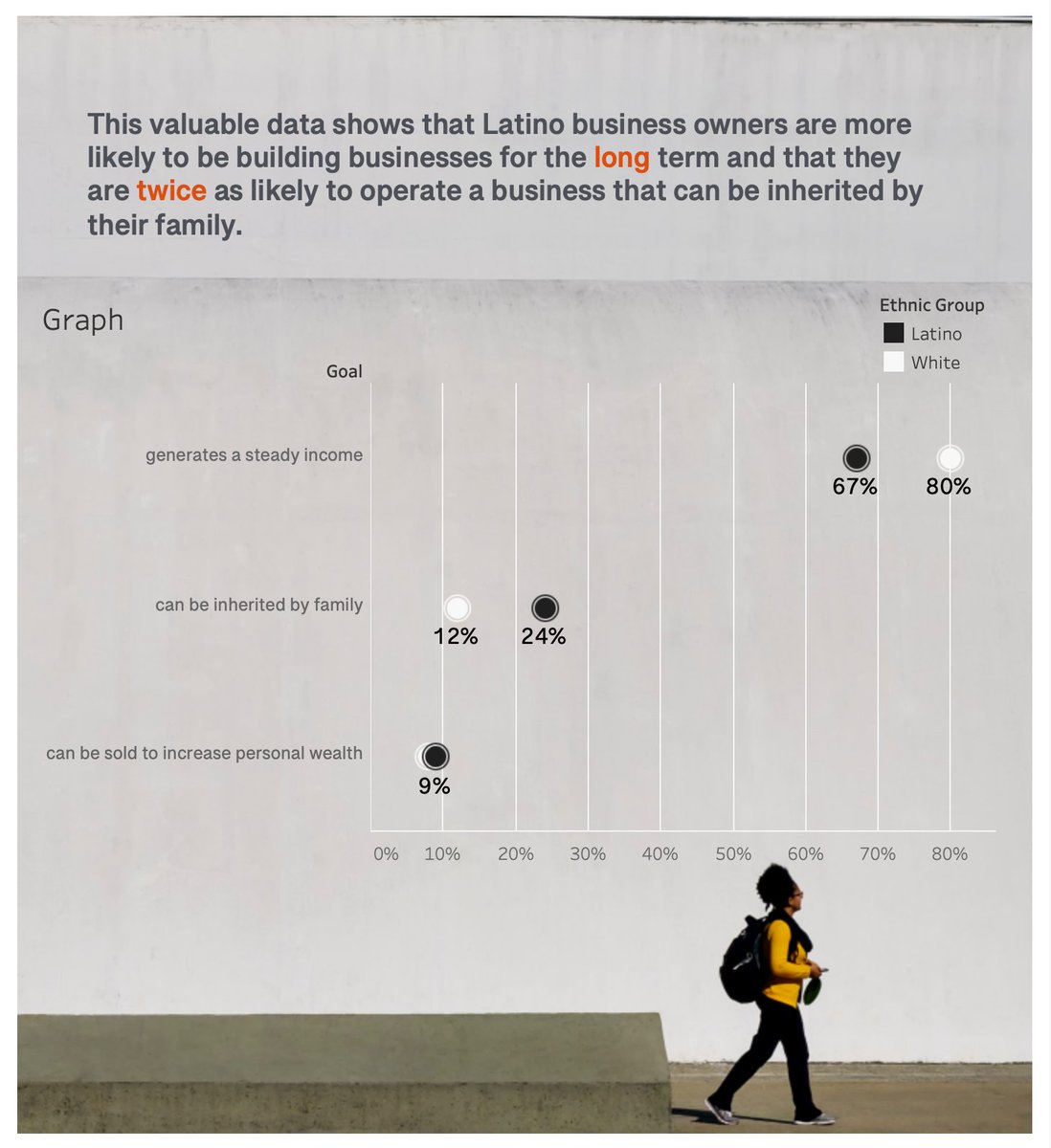 nomu_tab's tweet photo. Hello #datafam
My submission for #Back2VizBasic 2023Week18
Build a Dot Plot
Willing to accept any feedback!
viz : https://t.co/93YsSFvnuc
Thank you!
@ReadySetData
@ItsElisaDavis
#tableau #B2VB https://t.co/QF2Mytd9Le