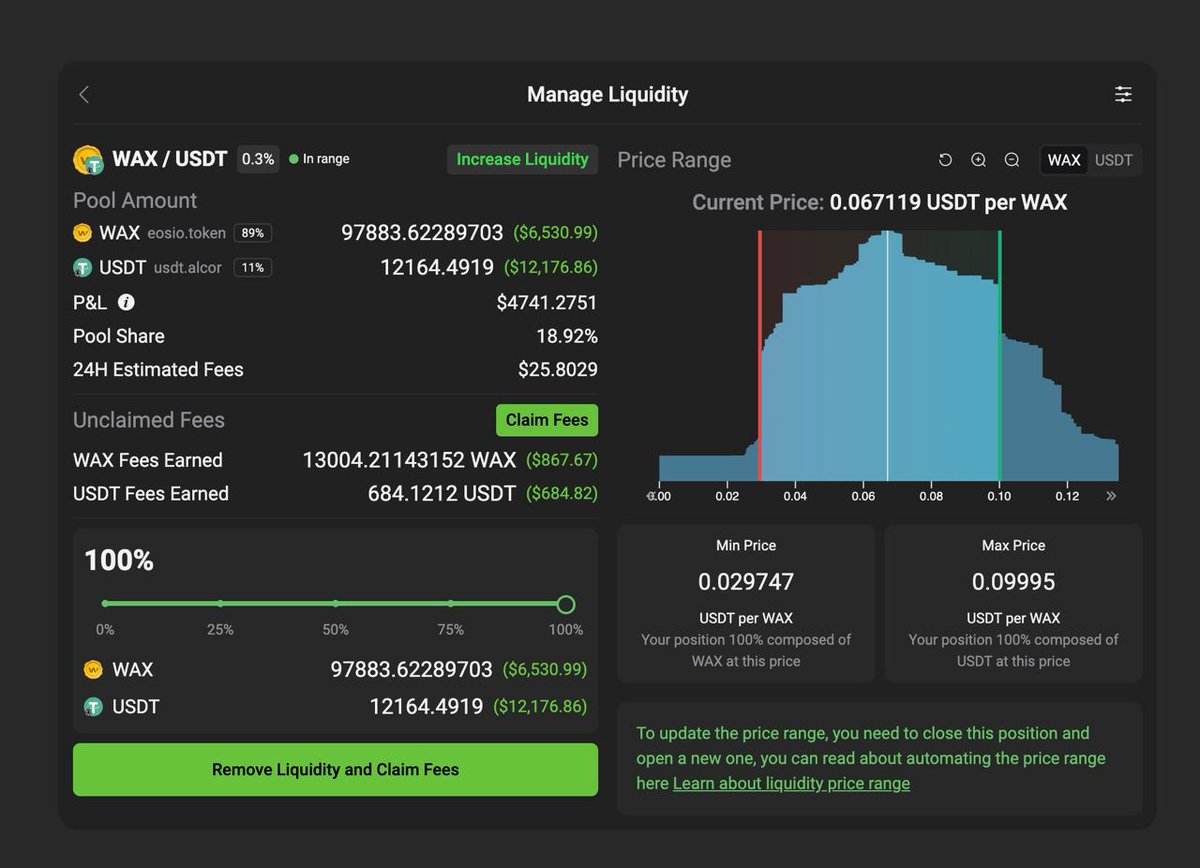 Made some profit on providing liquidity to Alcor.exchange (<a href="/alcorexchange/">Alcor Exchange</a>)

1500$ just holding both assets for few months.

WAX / USDT price is stable now which is good for concentrated liquidity position.
#defi #dex #trading