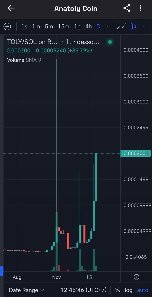 tae0963's tweet photo. $100k MCap https://t.co/JsPxnb6X2A