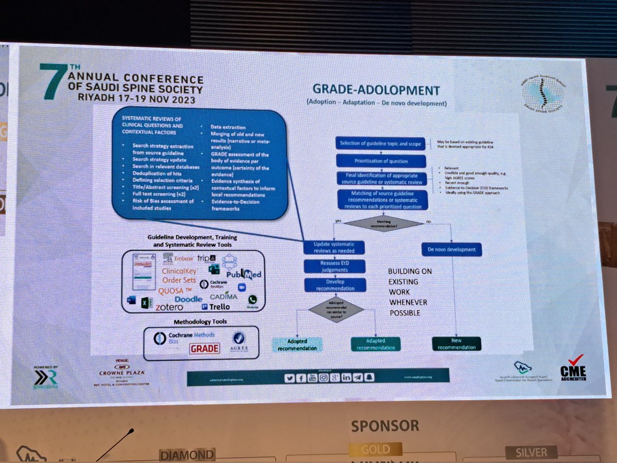 dralialshami's tweet photo. الآن صارت سعودية 🇸🇦

Saudi LBP Clinical Practice Guidelines (CPG)

نبارك لوطننا الحبيب هذا الإنجاز
ونشكر @SaudiSpine وجميع العاملين على هذه الأدلة على جهودهم

... يتبع https://t.co/R8PiEvAUcF