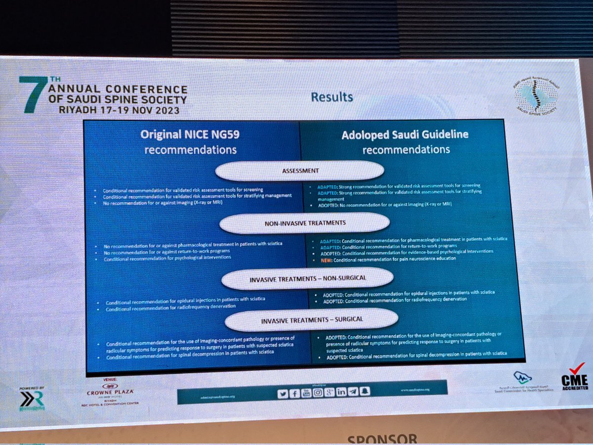 الآن صارت سعودية 🇸🇦

Saudi LBP Clinical Practice Guidelines (CPG)

نبارك لوطننا الحبيب هذا الإنجاز
ونشكر <a href="/SaudiSpine/">الجمعية السعودية للعمود الفقري</a> وجميع العاملين على هذه الأدلة على جهودهم

... يتبع