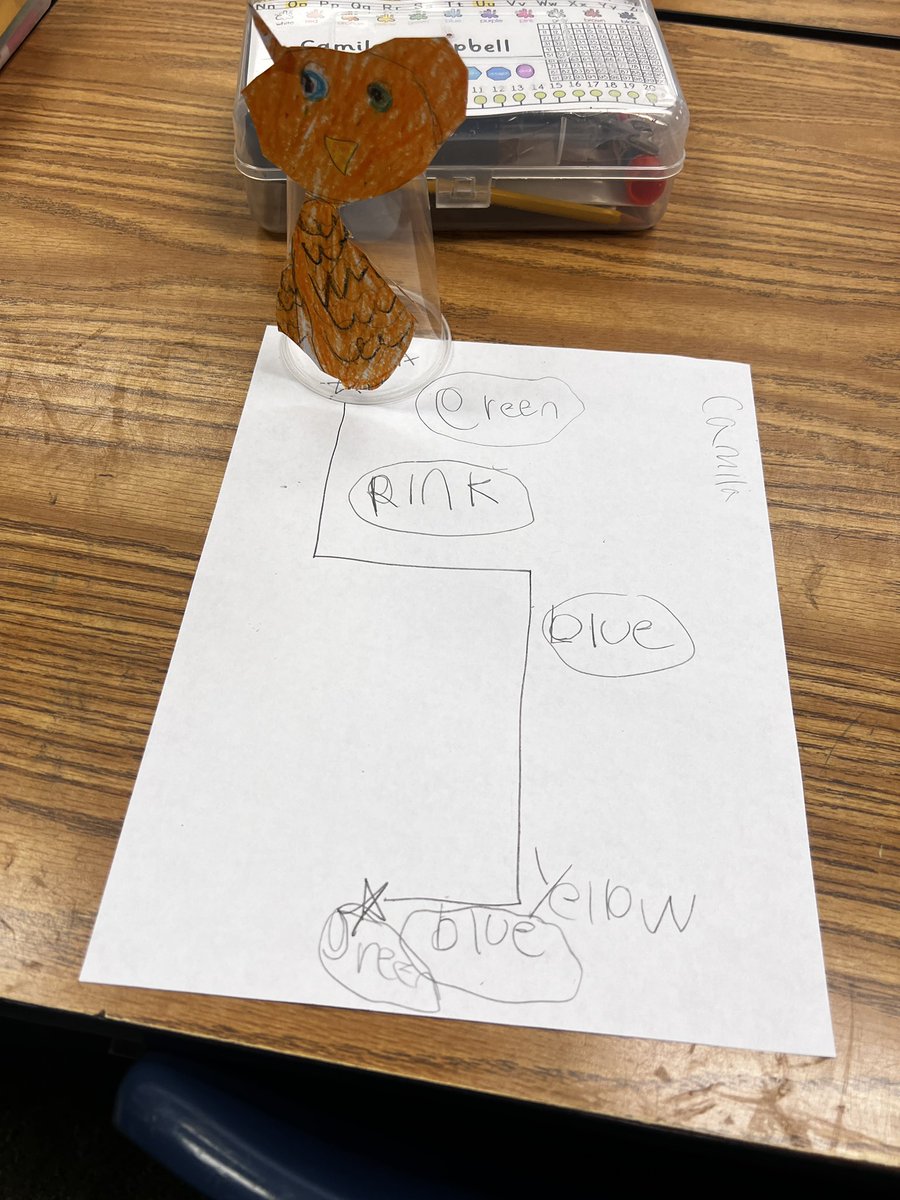 mrs_lmunoz's tweet photo. @Sphero indi parade with 1st graders. We talked about places on our map, created a plan, and successfully paraded all 22 “balloons” along the parade route with the help of indi. Thanks @mrsvroque #CSinCSD @chaix_mike @gdiazz @LAESPrincipal https://t.co/dGSuukgYL2