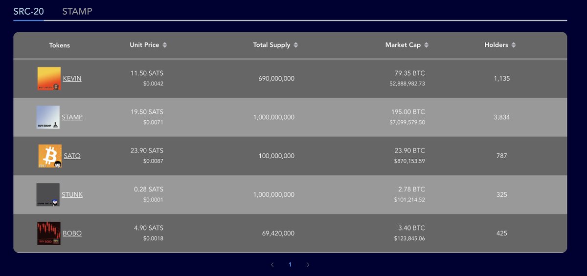 I've accumulated a good bag of $stamp (0.0071 unit price currently) on openstamp.io/market
It's a hassle trying to buy but thats how you know we're early. I'm still doing more DD everyday and will update my findings but two of the biggest giga brains in this space