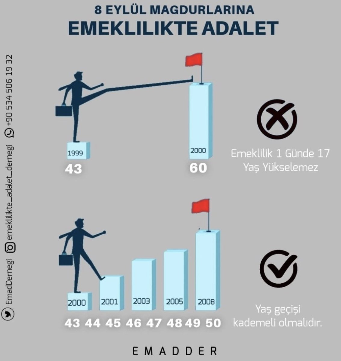 ✅ Adam 5900 gün prim ödemiş , 42 yaşında ,seneye 43 yaşına basınca EMEKLİ olacak.Sırf 8 Eylül 99 ömcesi SGK girişi var diye ‼️

✅ Ben 8000 gün prim ödedim , Yaşım 45, Ama EMEKLİ olmak için 15 sene bekleyeceğim ‼️

EYT YASASI SONRASINDA , Yaşlı olan ve çok prim ödeyen emekli