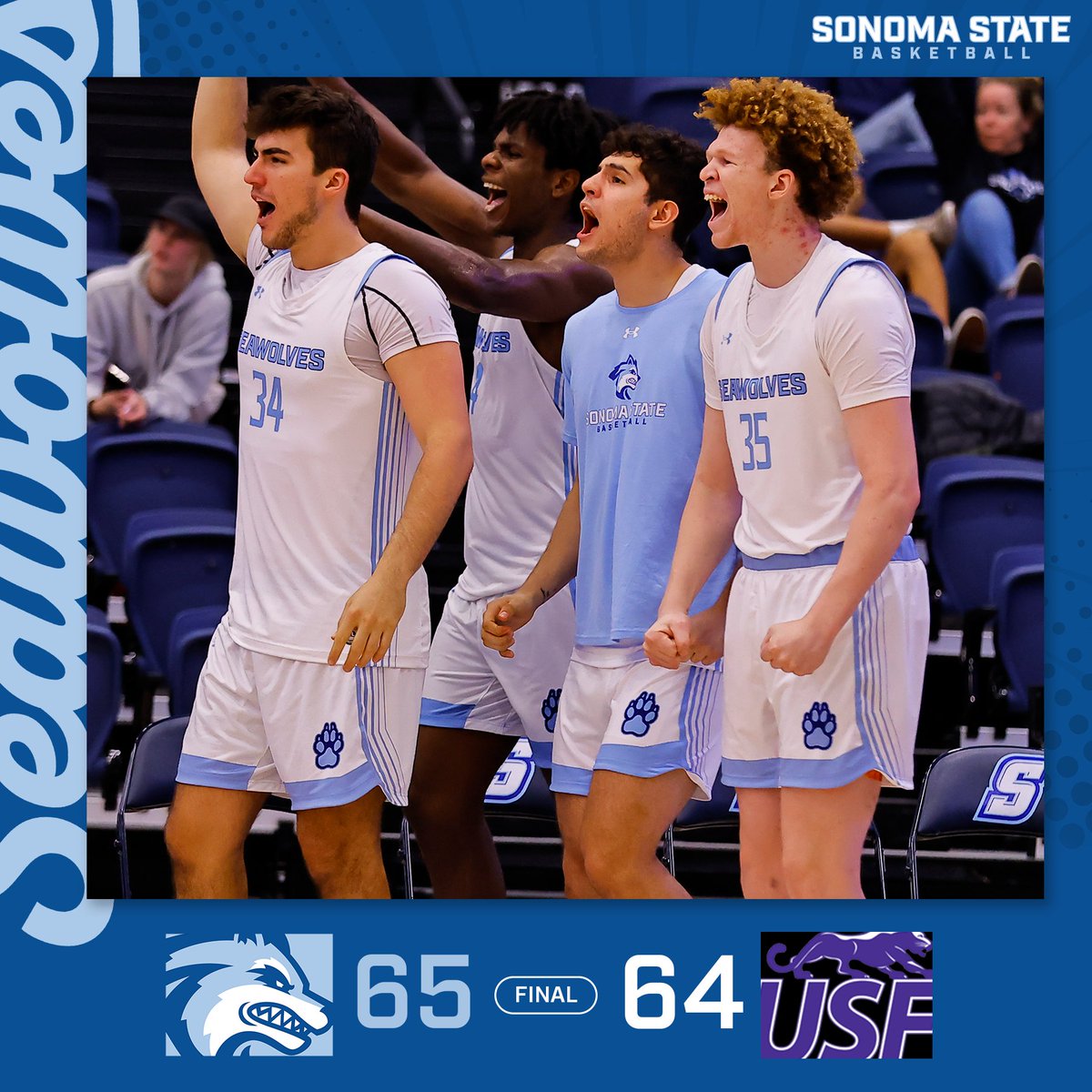 SonomaSeawolves's tweet photo. SEAWOLVES WIN!! 🚨🚨Make it three in a row for SSU as they come from behind and beat Sioux Falls with a late three ball, 65-64!! #NomaNation @goccaa https://t.co/gZQp0YwsCH