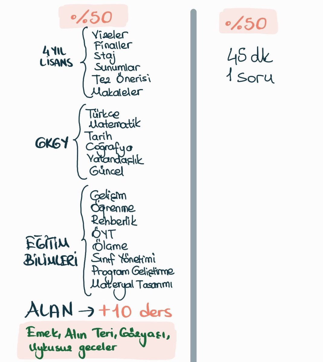 isamesihsahin's tweet photo. Gençlere haksızlığın tablosunu çizebilir misin Sn. Bakan @Yusuf__Tekin ? 

#ÖğretmenlerUlusta https://t.co/pbEDTH5ntM
