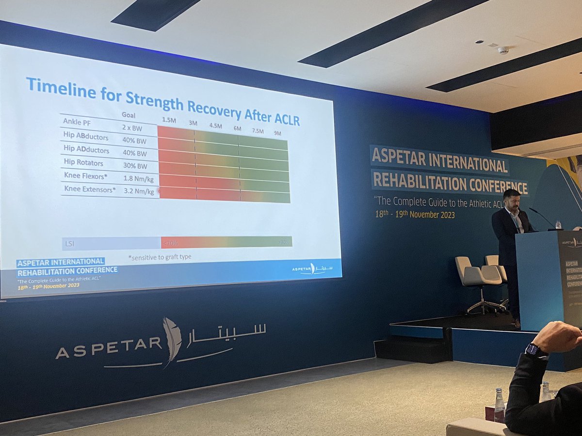 Great start to the morning with our assessment centre presenting on the ACLR journey. Assume nothing, assess everything! #AspetarACL2023 @RoulaKotsifaki @jb_marques78 @vas_sideris