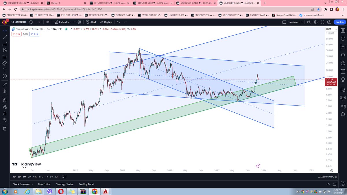 4 MAJOR #ALTCOINS 
2 NEWCOINS & 2 DINOCOINS
#FET #fetchai $fet #DOT #polkadot $dot #WOO #woonetwork $woo #LINK #chainlink $link im looking for a buy

if ever $btc #bitcoin #btc will pullback at $30k-20k once again

GREENZONE = SAFEZONE