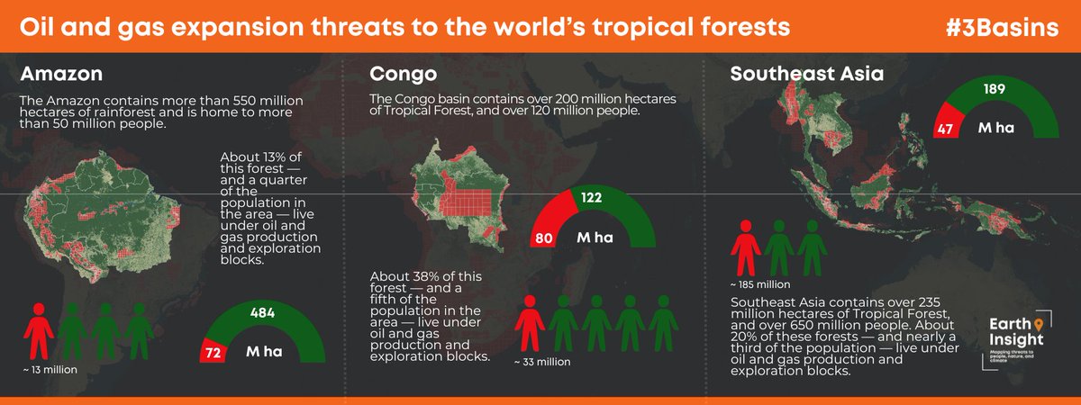 Un nuevo informe @Earth_Insight
 publicado antes de la cumbre de #3Basins en Brazzaville muestra las amenazas masivas de petróleo y gas para los bosques tropicales más importantes de la Tierra:
earth-insight.org/three-basins-r