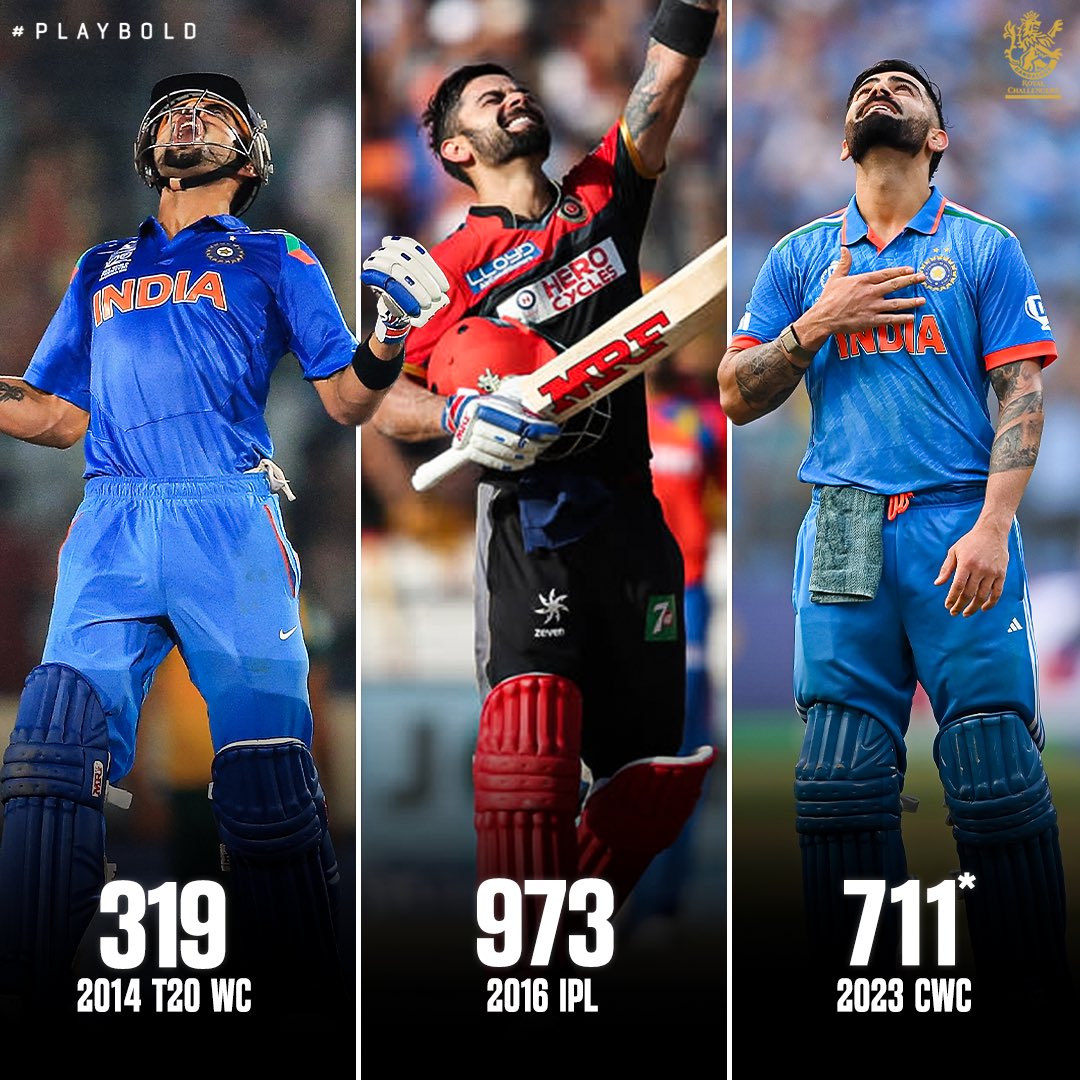 RCBTweets's tweet photo. Run-Machine made of Gold🤖🌟

Holds the record for Most Runs in a single edition of the ODI World Cup, T20 World Cup and the IPL! 🏔️

#PlayBold #CWC23 #TeamIndia #ViratKohli https://t.co/4pKh0rsfPV