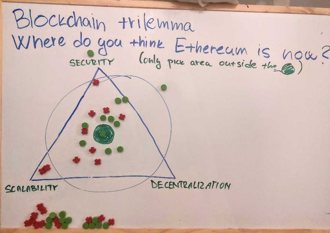 Another day, another insight. Between the talks, <a href="/EthPrague/">ETHPrague</a> attendees shared their perspectives on the current state of Ethereum.👀
