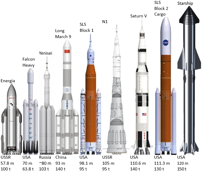 Rainmaker1973's tweet image. An idea of the scale of the Starship Super Heavy. 

The booster stage needed to escape Earth's deep gravity well is 72 m (236 ft) long and 9 m (30 ft) in diameter with a gross liftoff mass of 3,680,000 kg (8,110,000 lb).