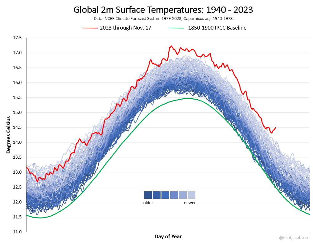 Prof. Eliot Jacobson tweet media