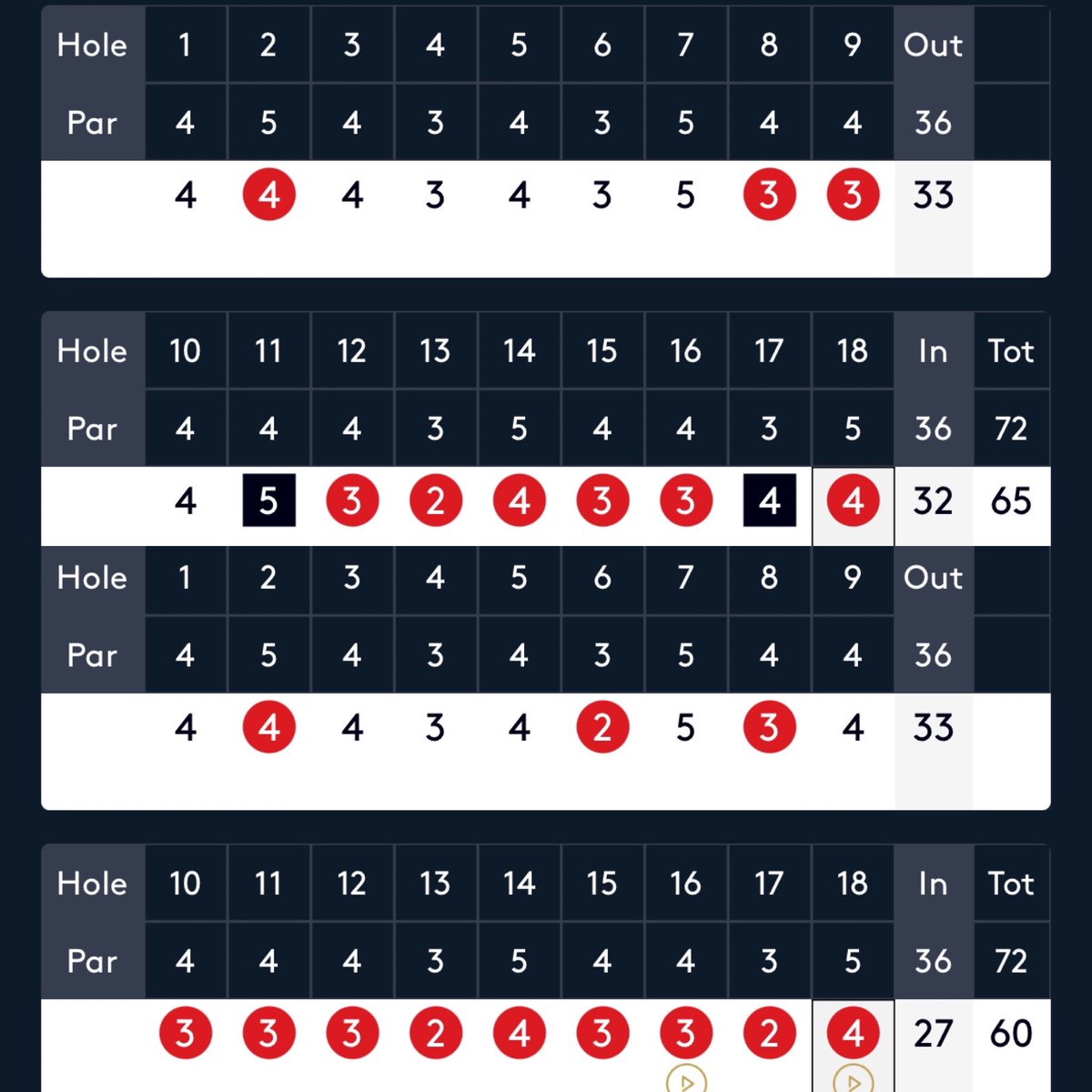 At the top my round, one of my best rounds I played all year. In the bottom @mattsjwallace round, 5 better than mine . @dpwtc