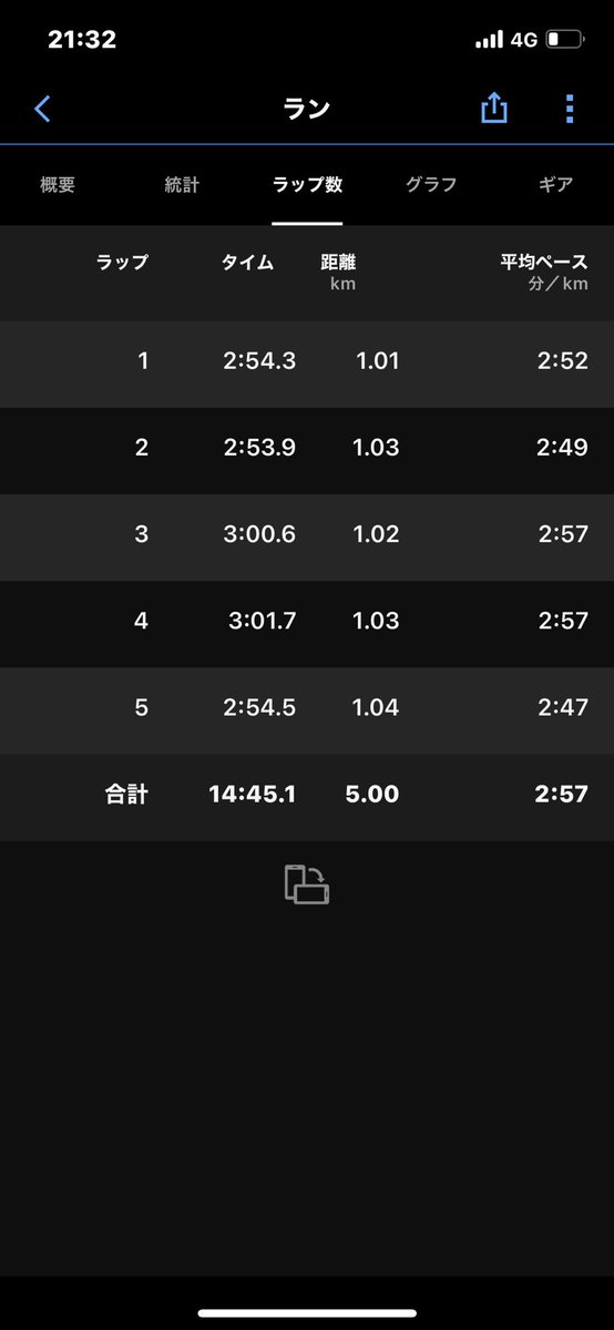 uru_run7 tweet picture